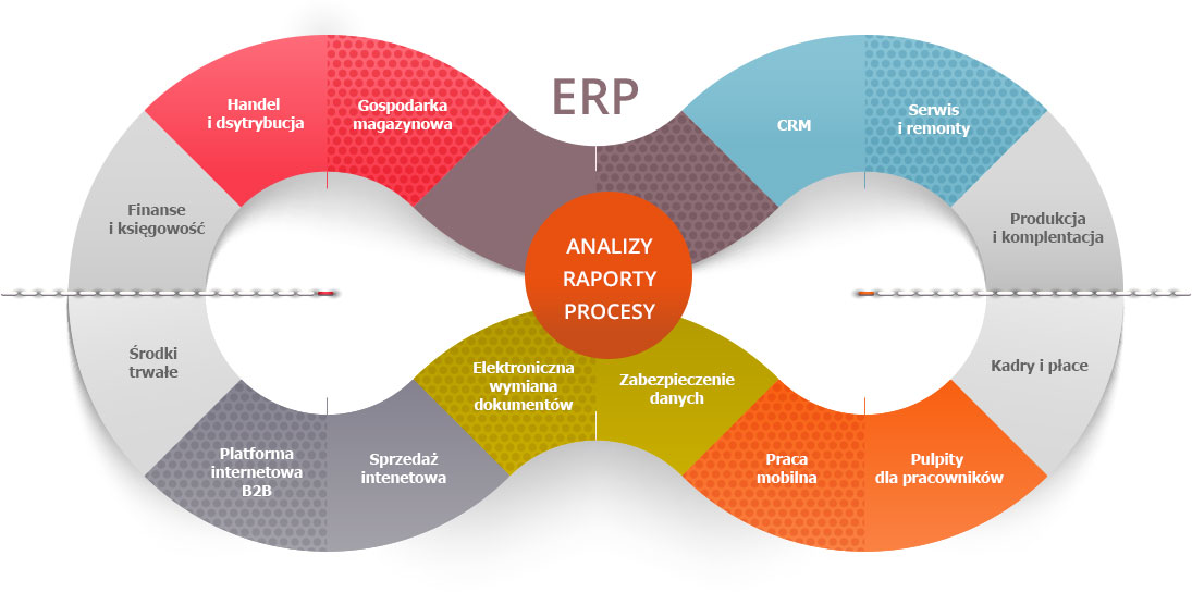 erp_2_ERP